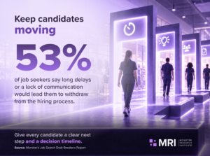 Monster research finds 53% of job seekers would withdraw from hiring due to long delays or lack of communication. Give every candidate a clear next step and decision timeline.